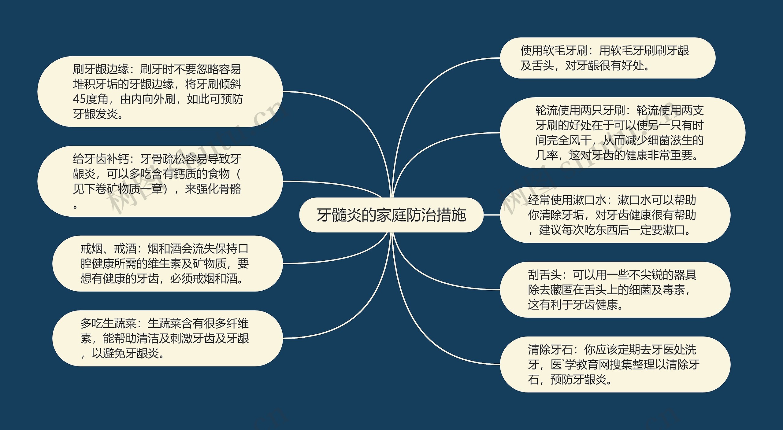 牙髓炎的家庭防治措施