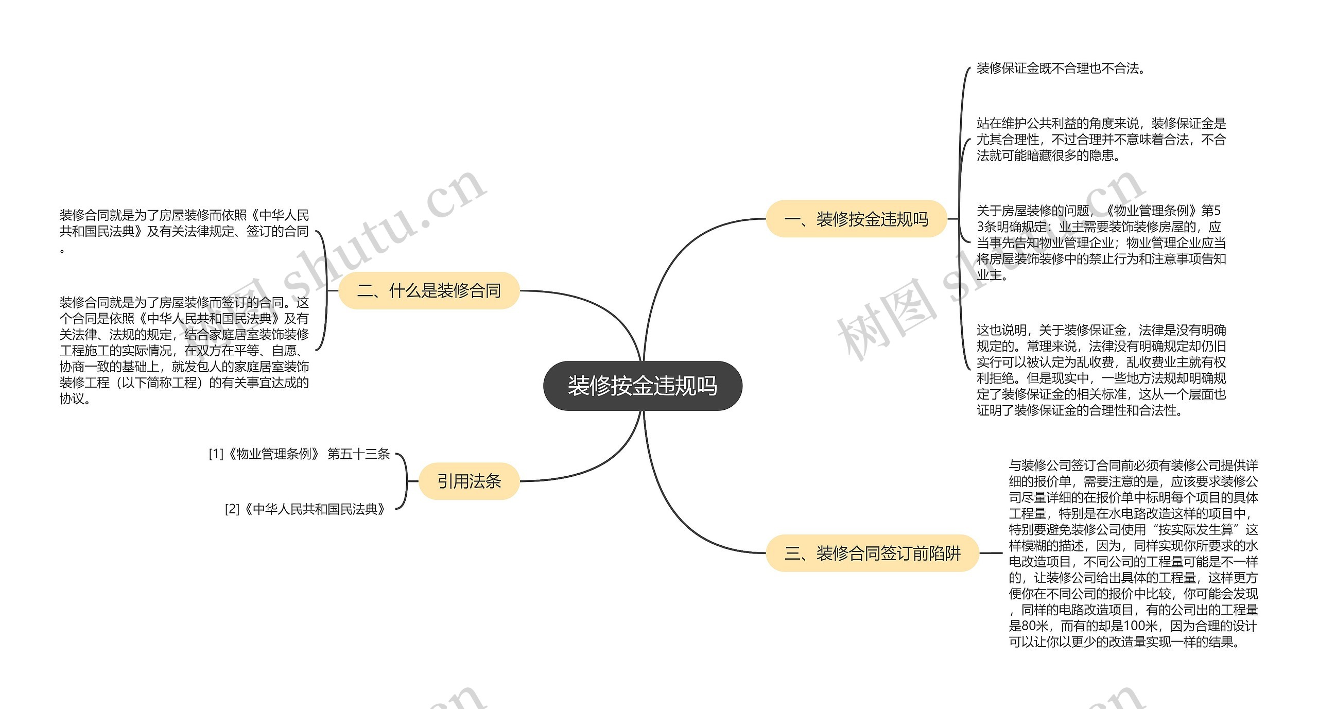 装修按金违规吗