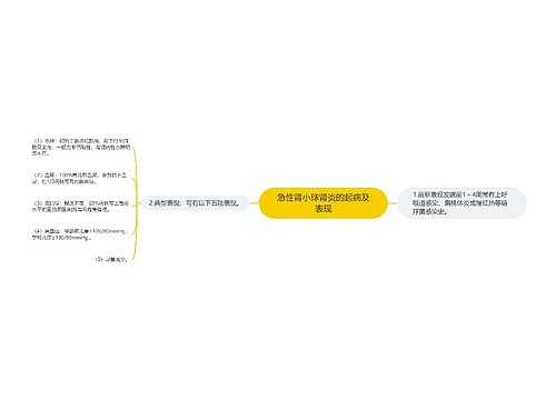 急性肾小球肾炎的起病及表现