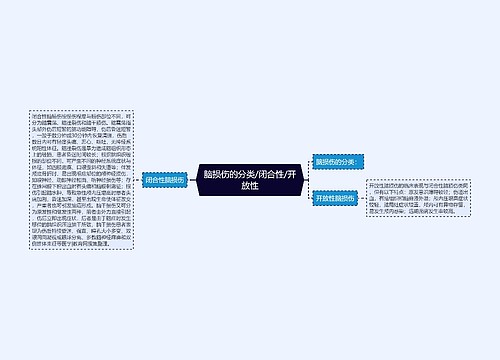 脑损伤的分类/闭合性/开放性