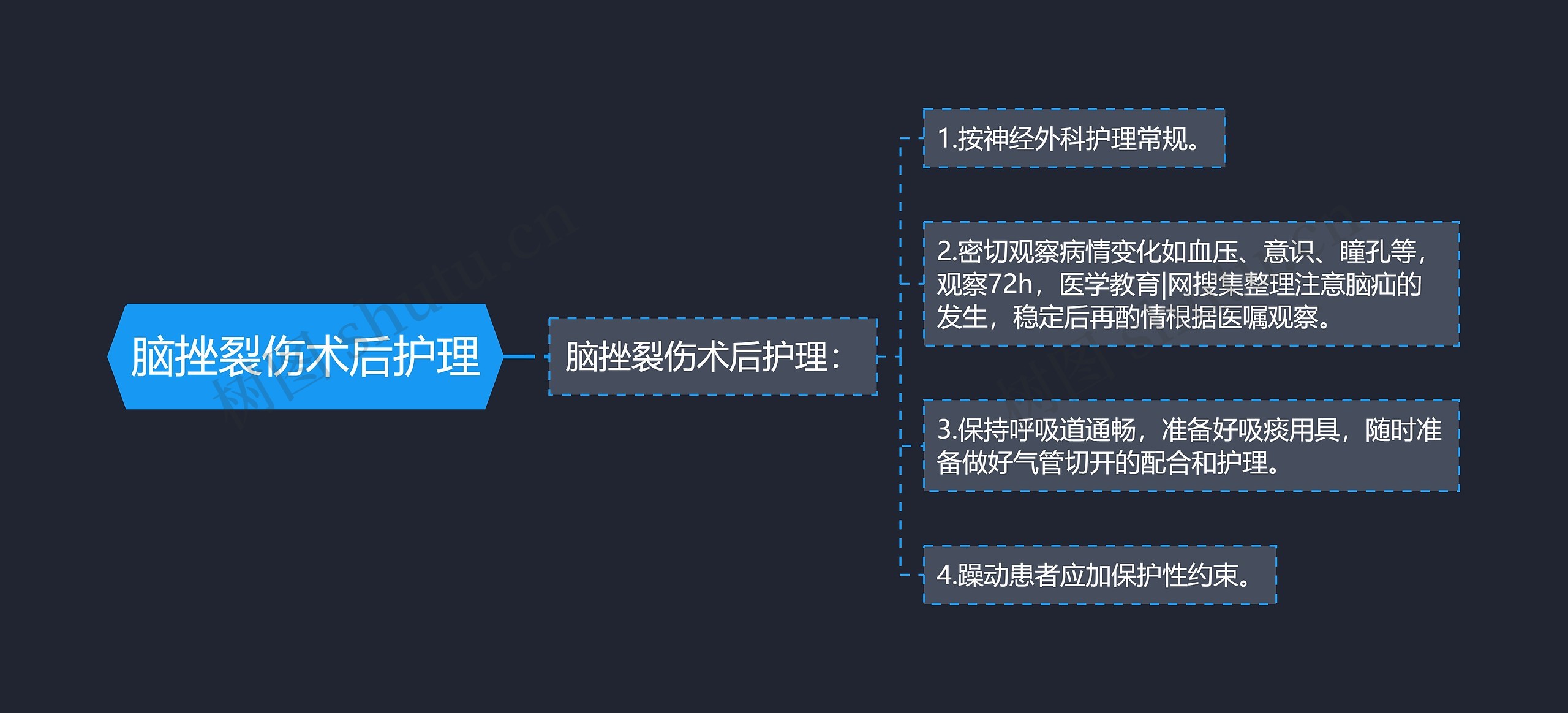 脑挫裂伤术后护理