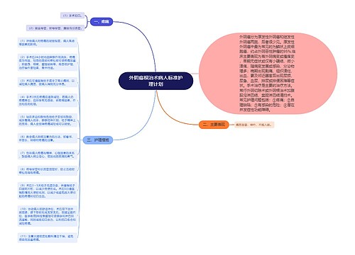 外阴癌根治术病人标准护理计划