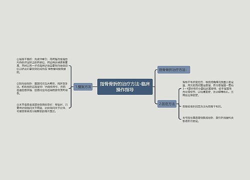 指骨骨折的治疗方法-临床操作指导