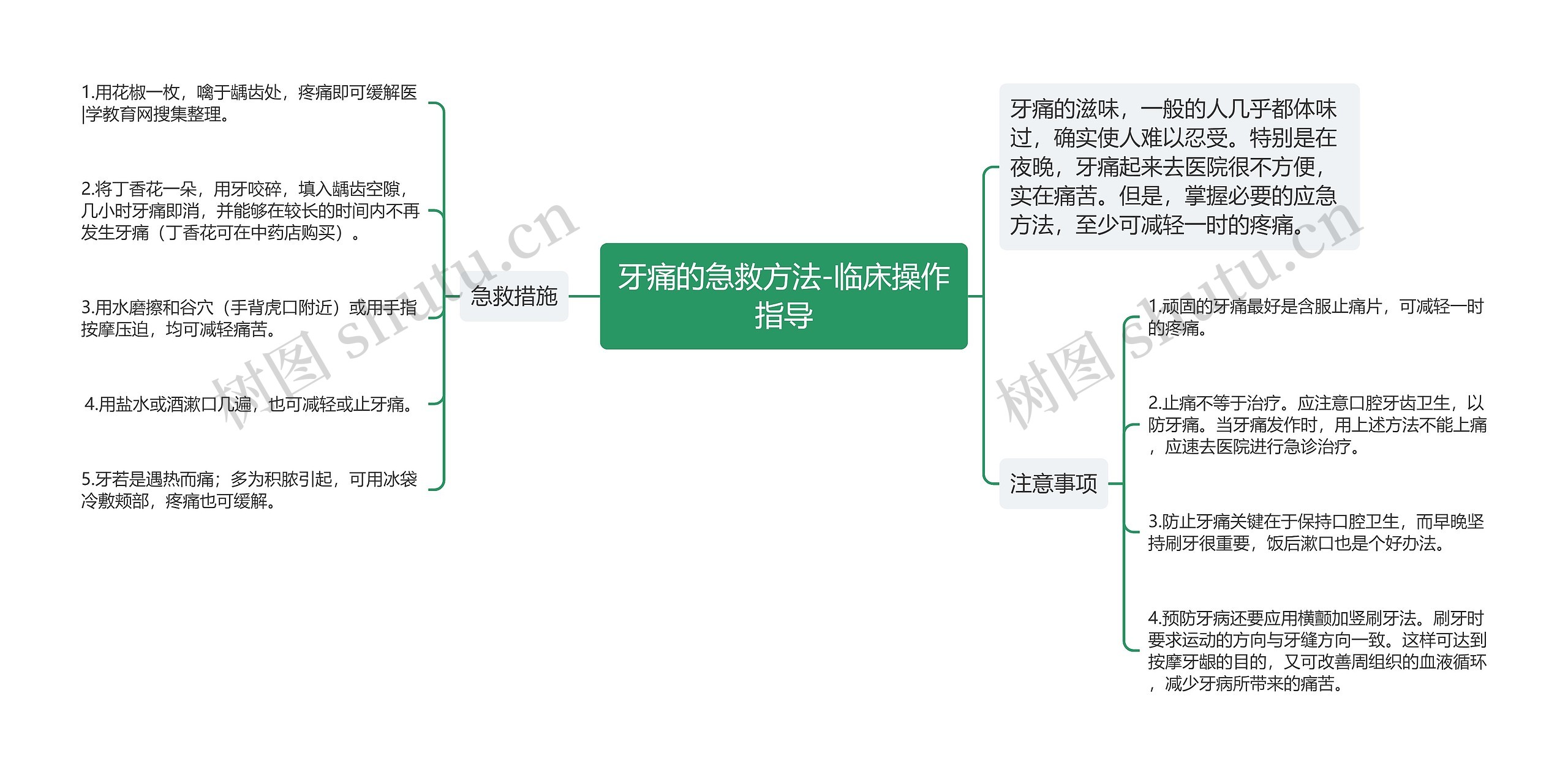 牙痛的急救方法-临床操作指导思维导图