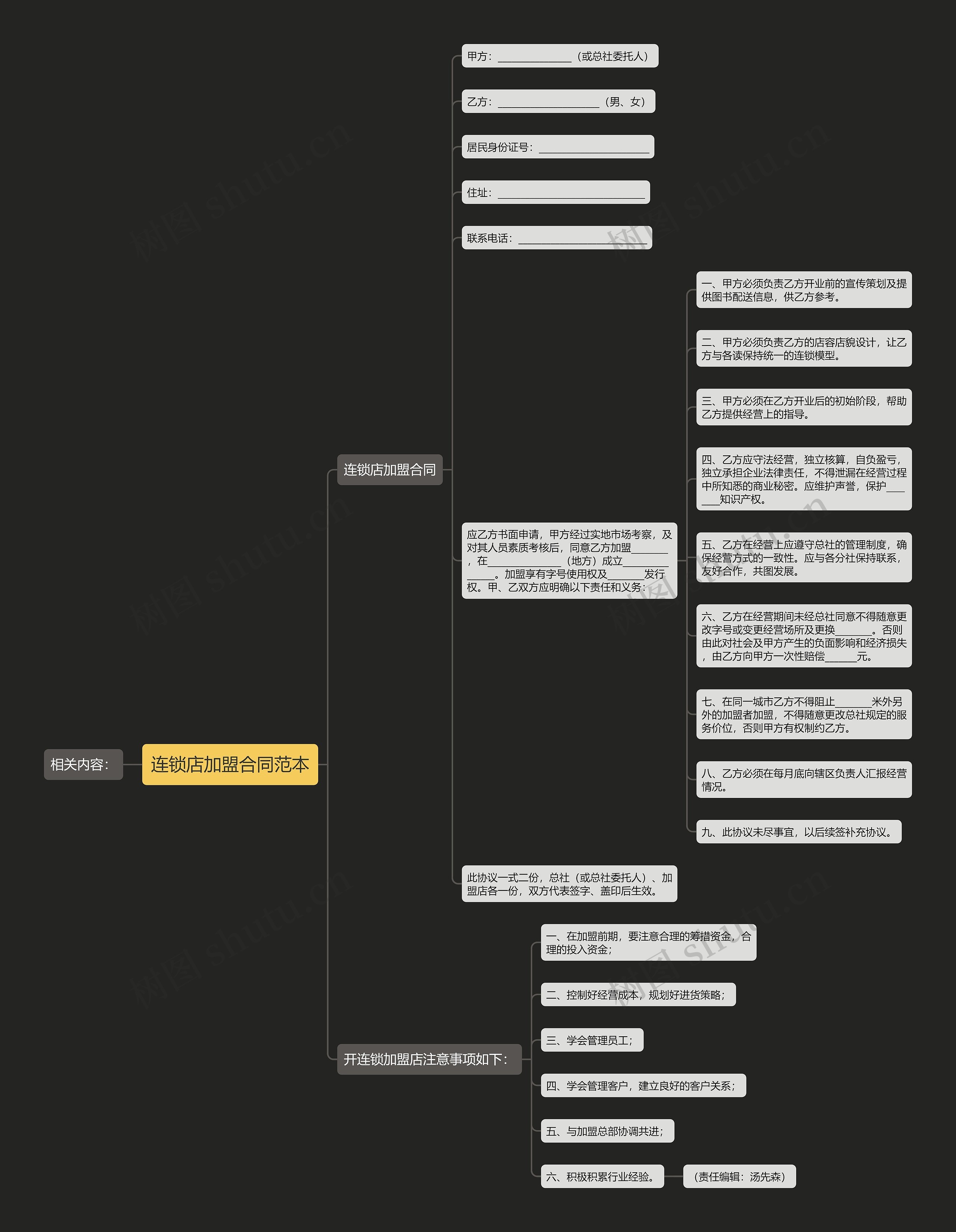 连锁店加盟合同范本思维导图