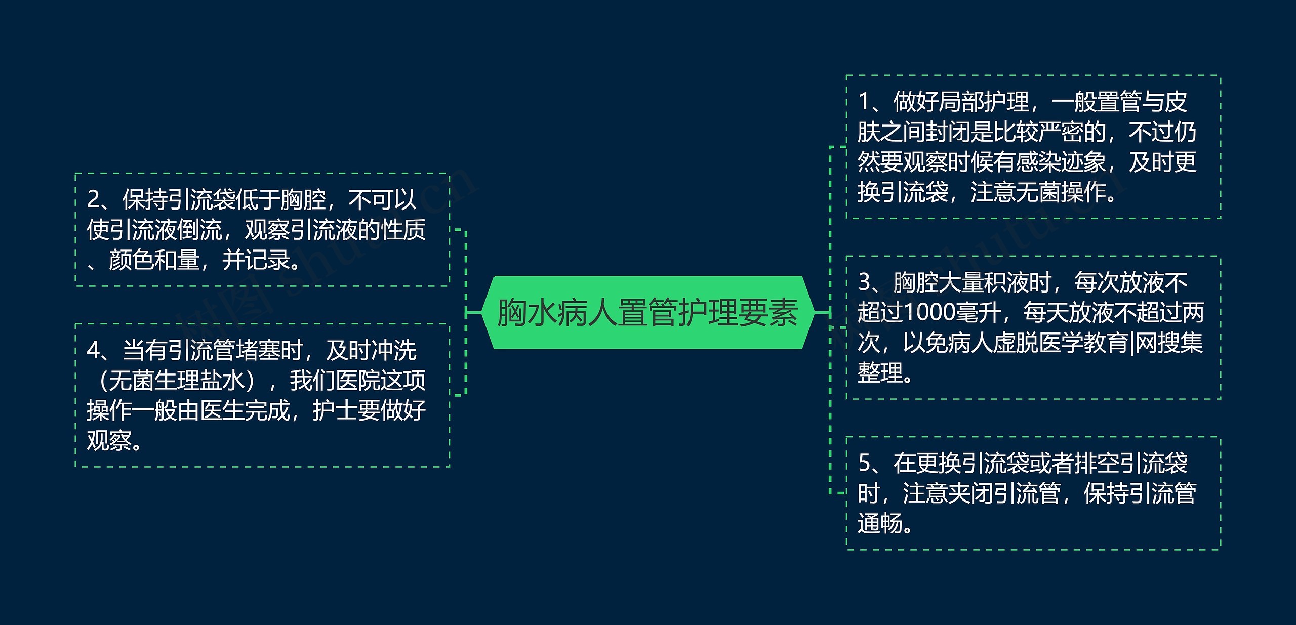 胸水病人置管护理要素