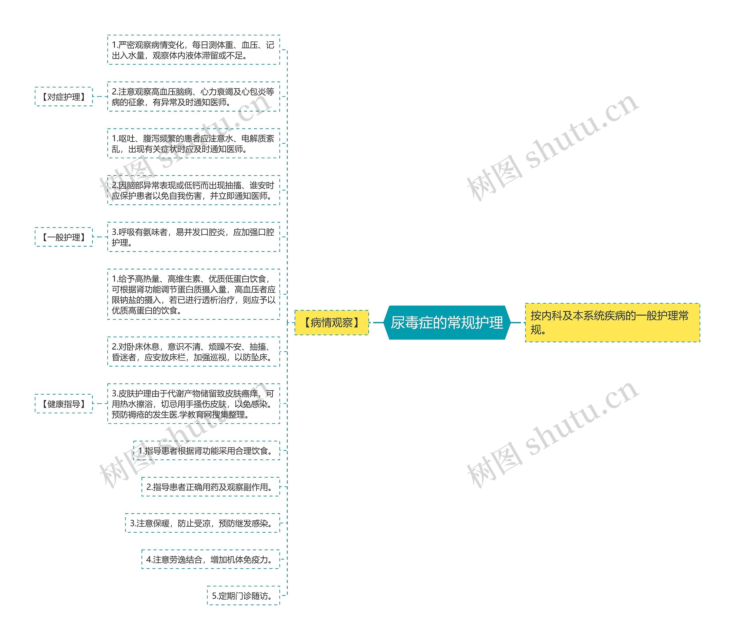 尿毒症的常规护理 尿毒症的常规护理