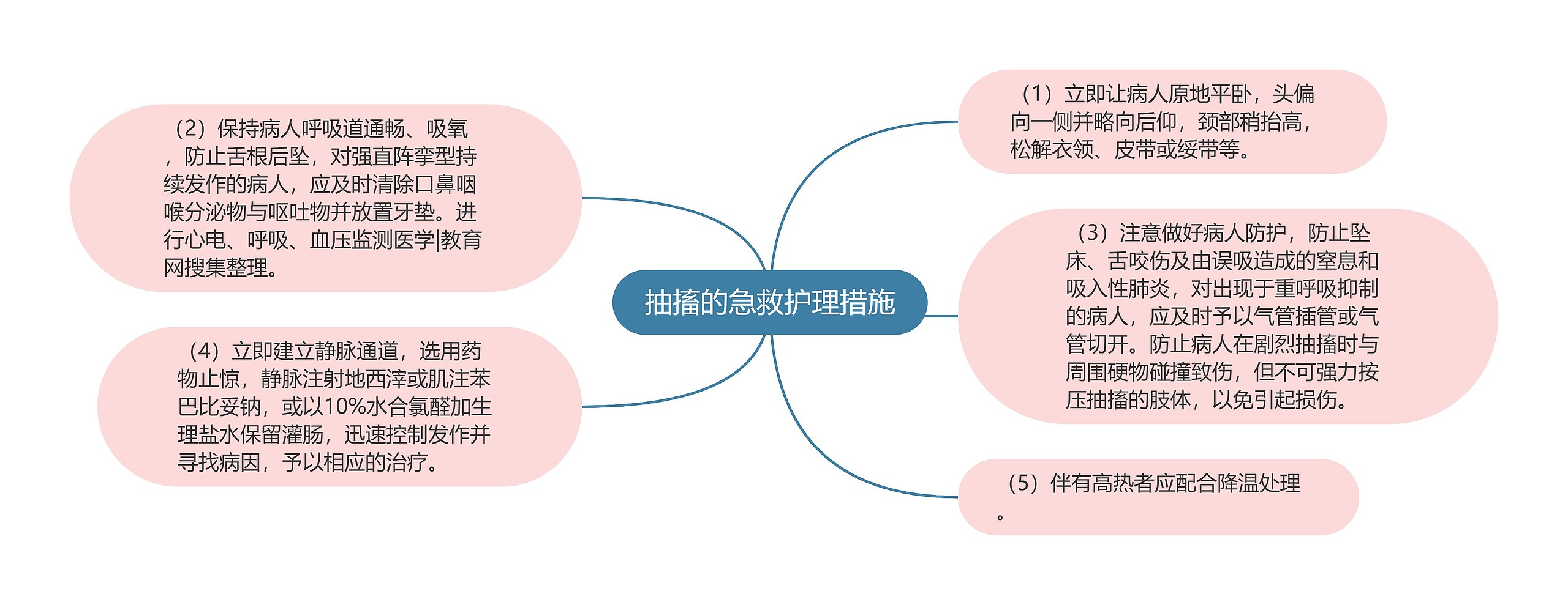 抽搐的急救护理措施