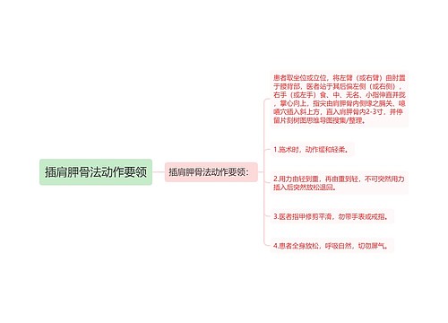 插肩胛骨法动作要领