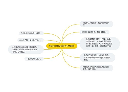 脑缺血性疾病的护理要点