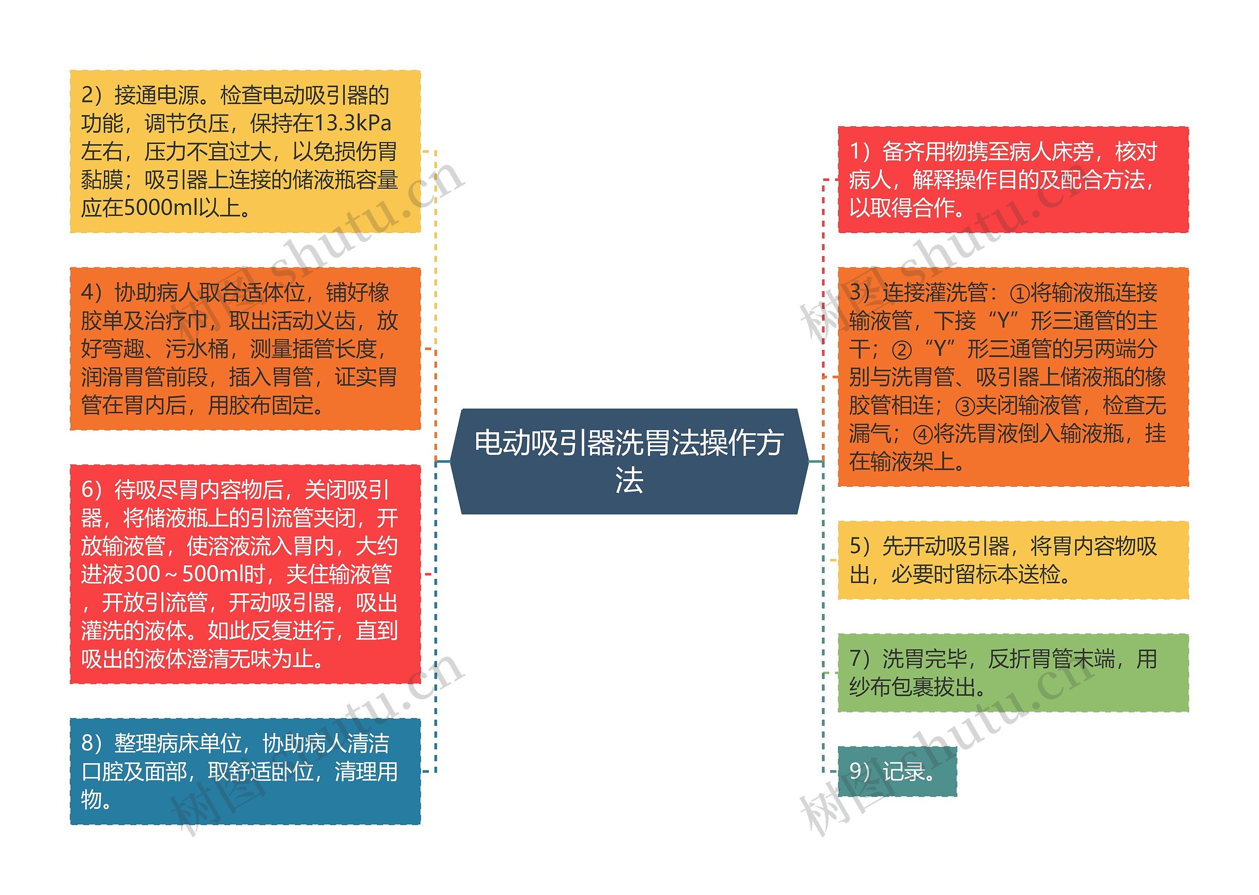 电动吸引器洗胃法操作方法