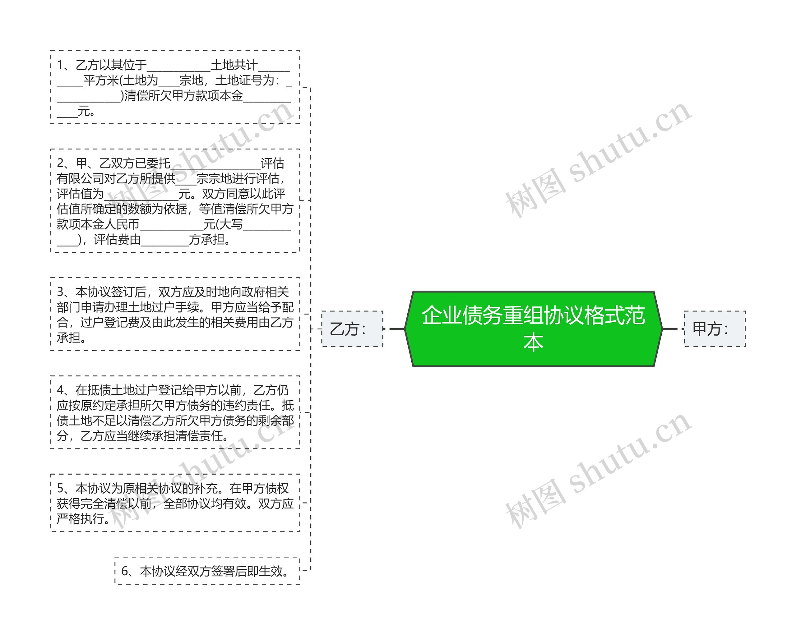 企业债务重组协议格式范本思维导图