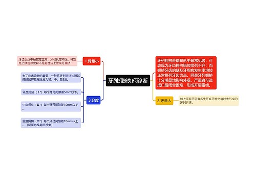 牙列拥挤如何诊断