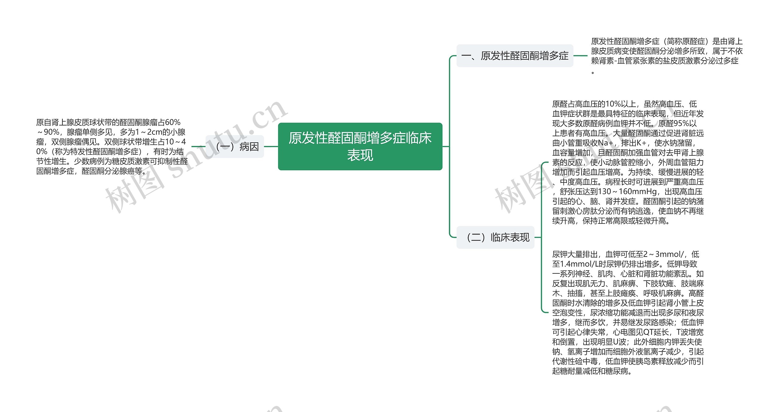 原发性醛固酮增多症临床表现