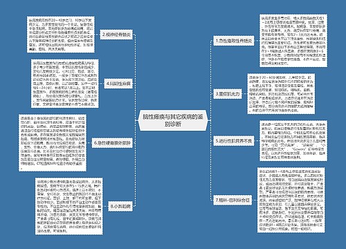 脑性瘫痪与其它疾病的鉴别诊断