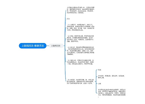 上肢指压法-推拿手法