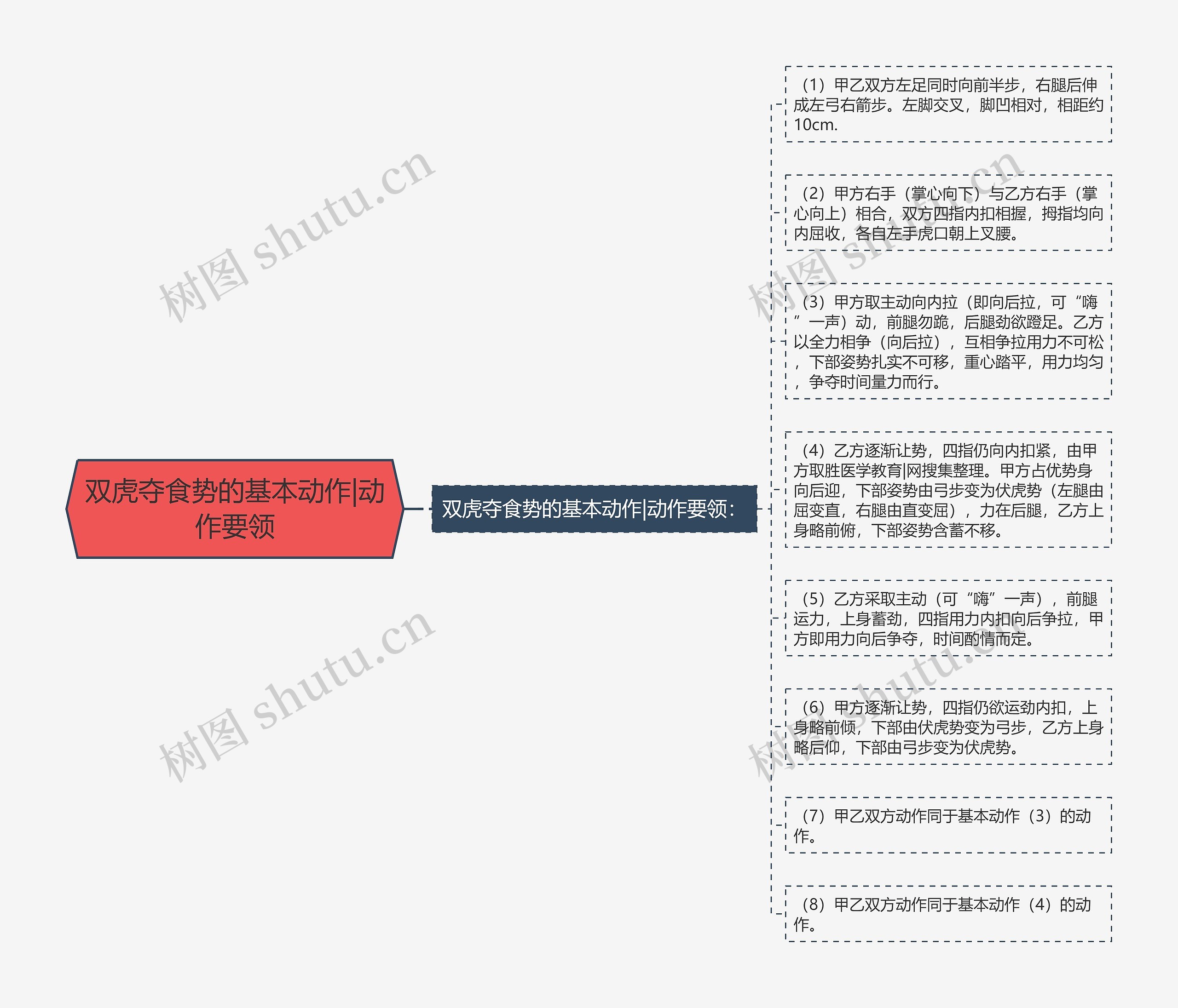双虎夺食势的基本动作|动作要领 双虎夺食势的基本动作|动作要领