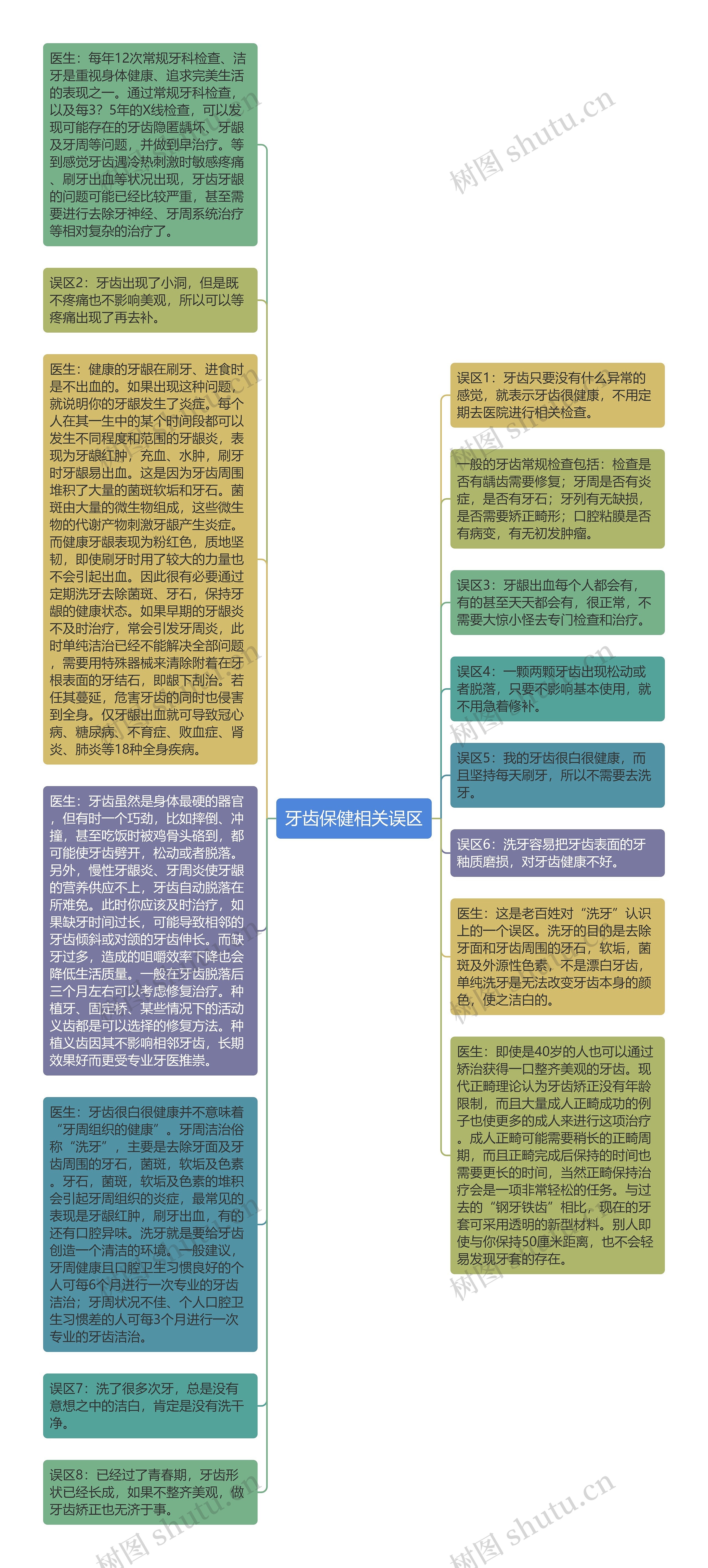 牙齿保健相关误区