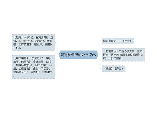 调胃参耆汤的处方|功效