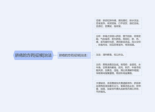 脐疮的方药|征候|治法