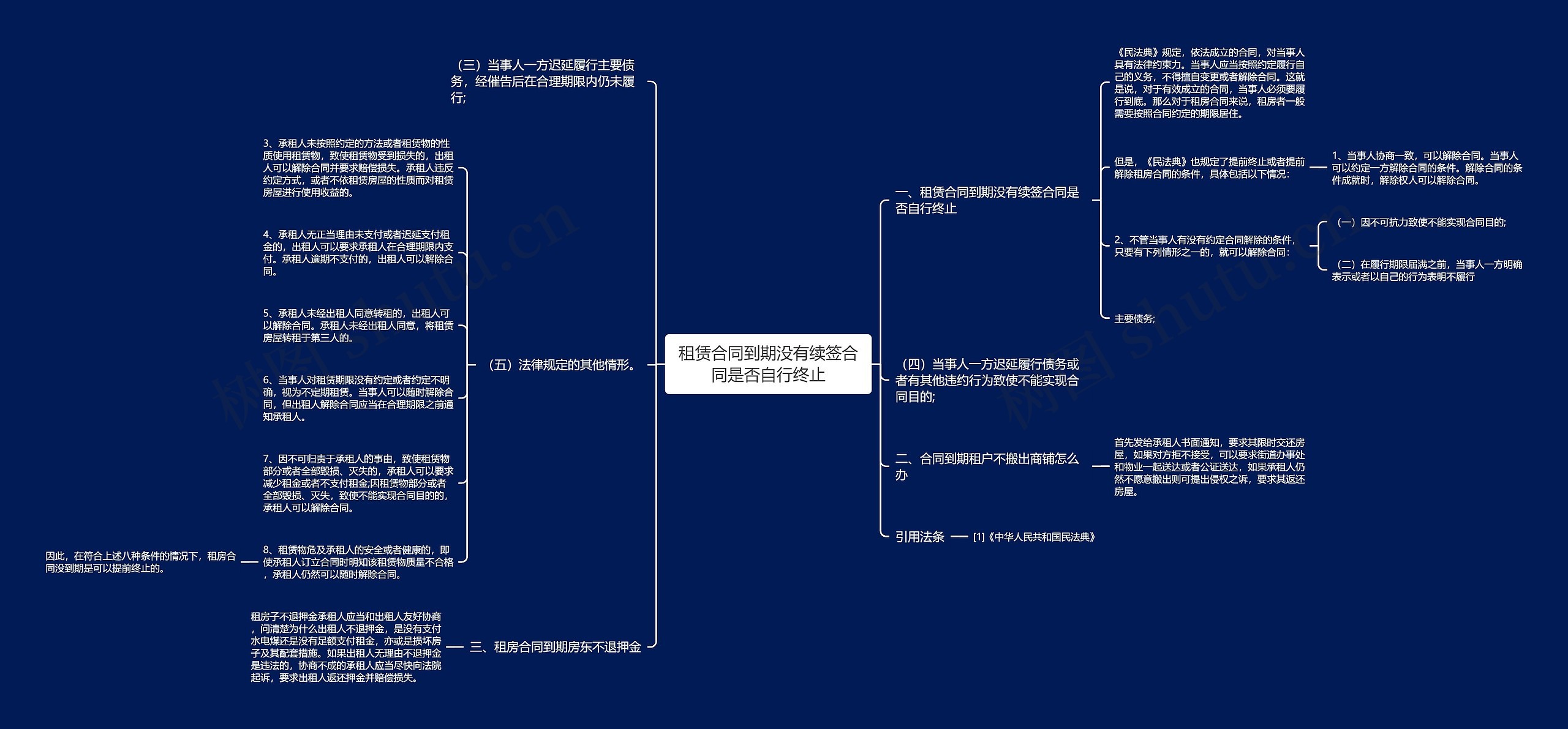 租赁合同到期没有续签合同是否自行终止思维导图