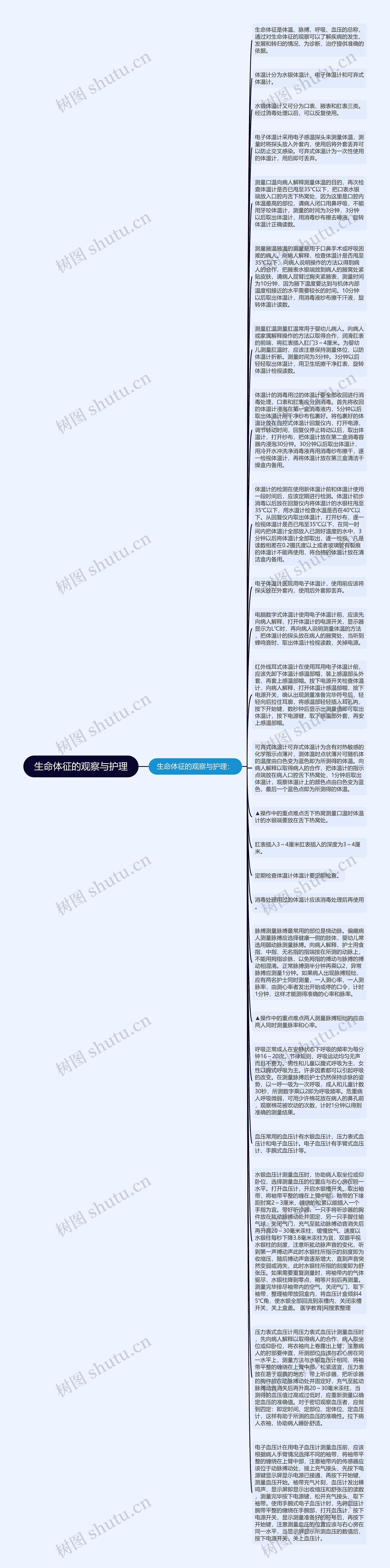 生命体征的观察与护理