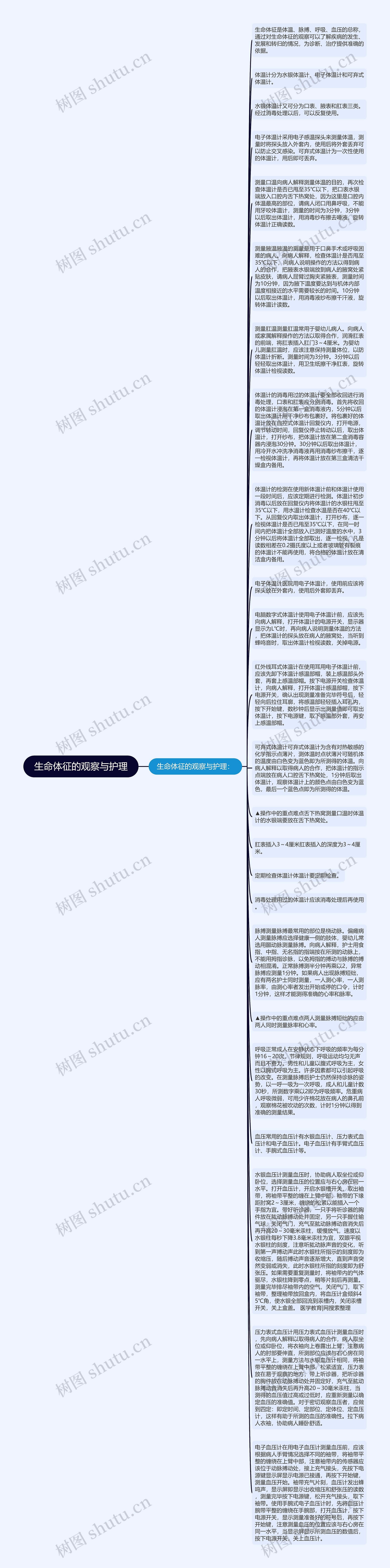 生命体征的观察与护理思维导图