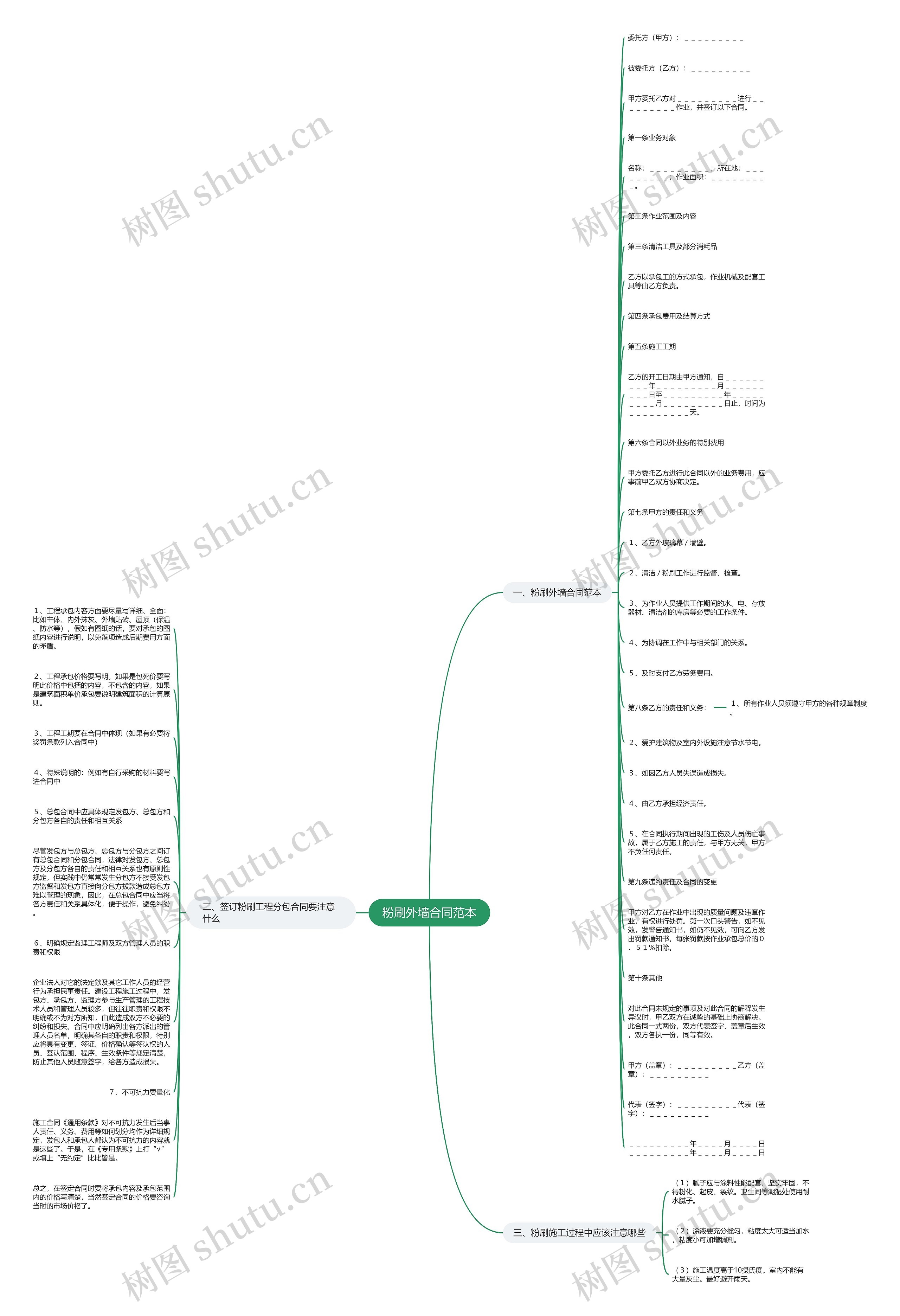 粉刷外墙合同范本思维导图