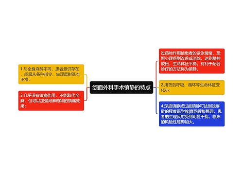 颌面外科手术镇静的特点