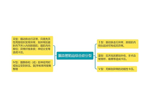 腘血管陷迫综合症分型