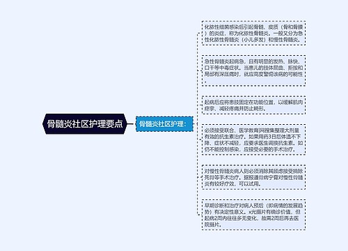 骨髓炎社区护理要点