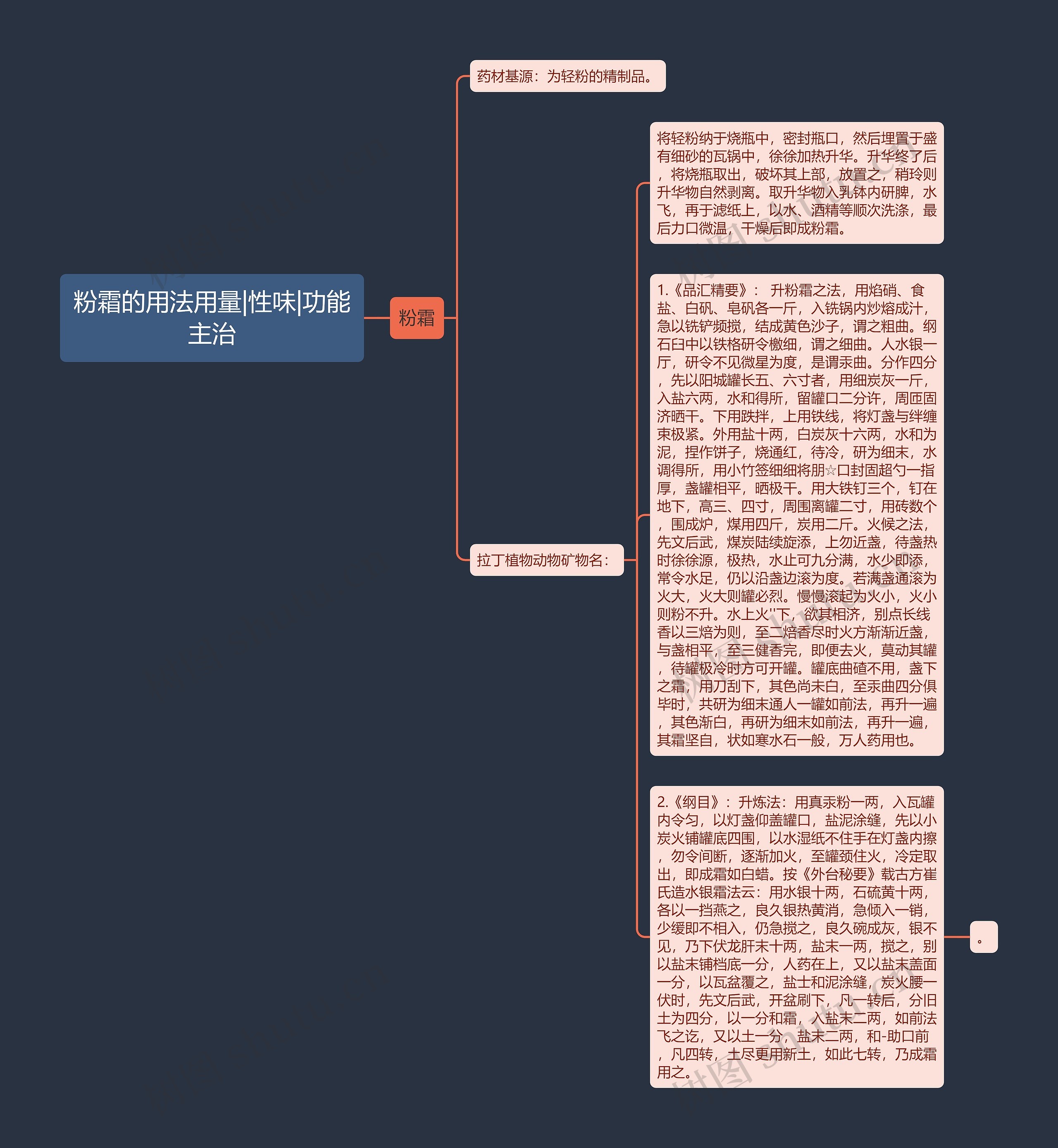 粉霜的用法用量|性味|功能主治 粉霜的用法用量|性味|功能主治