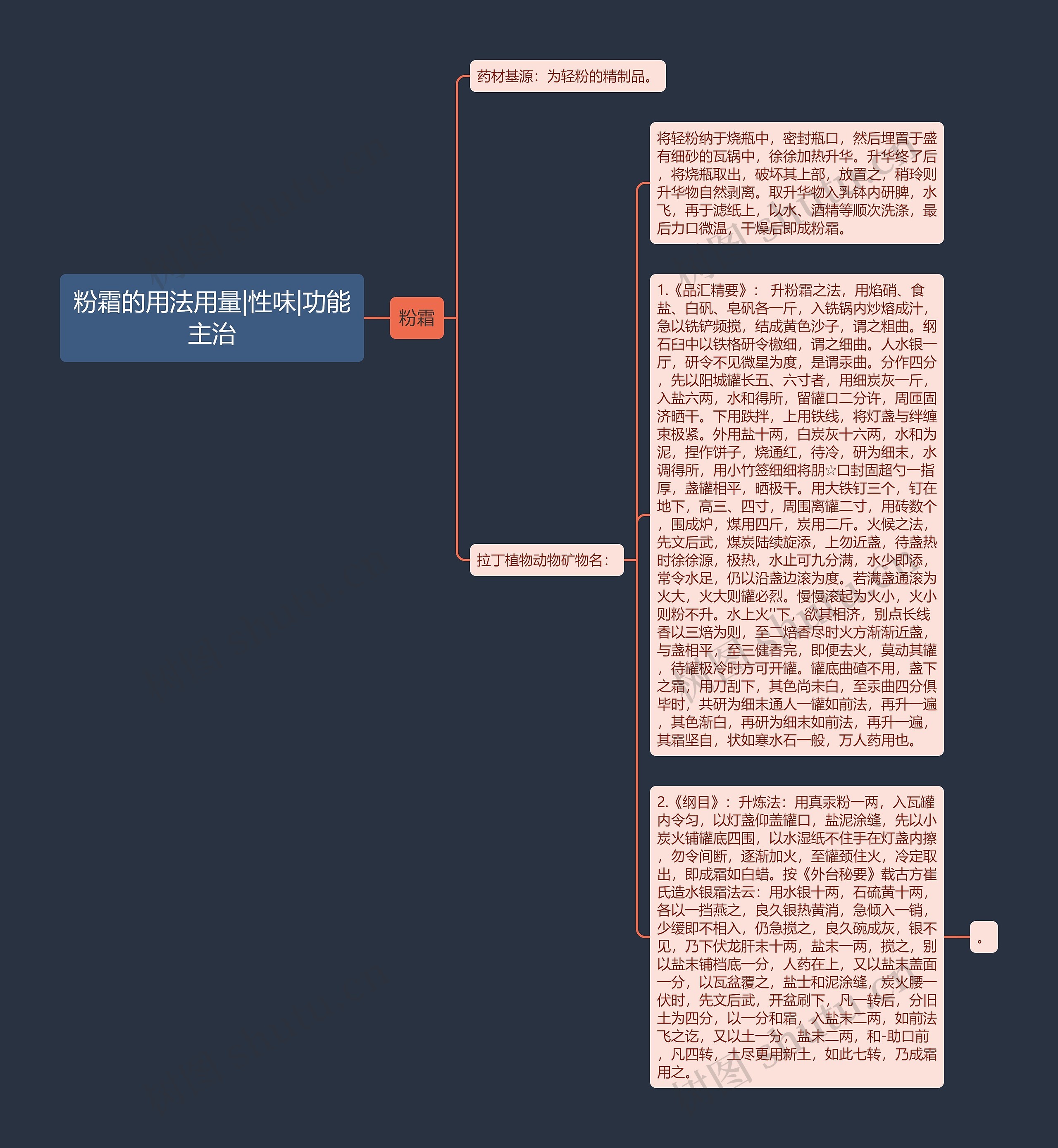 粉霜的用法用量|性味|功能主治思维导图