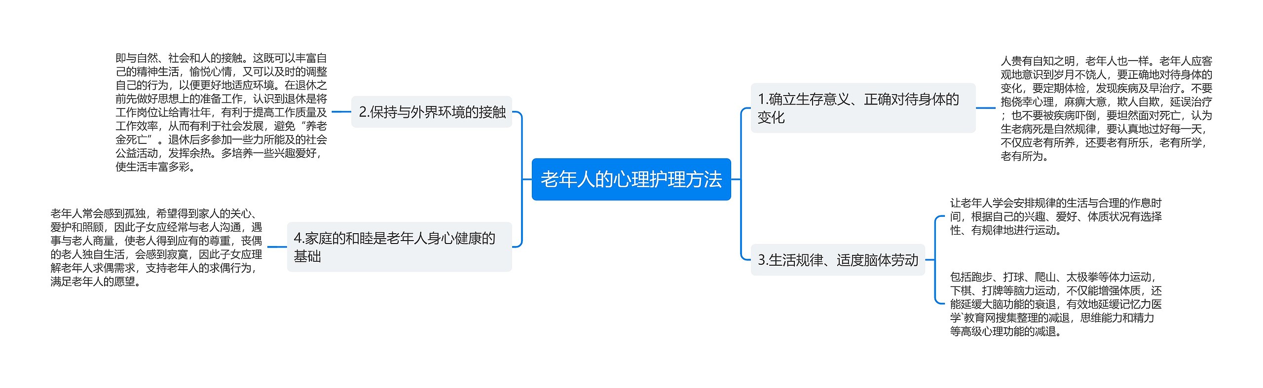 老年人的心理护理方法思维导图