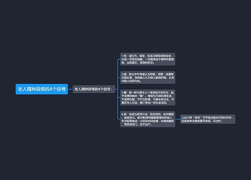 老人精神异常的4个信号