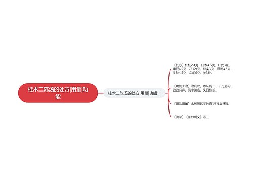 桂术二陈汤的处方|用量|功能