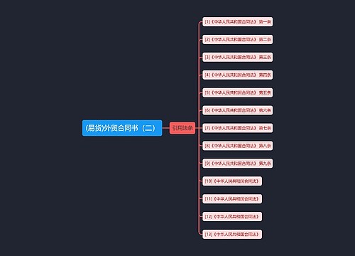 (易货)外贸合同书（二）