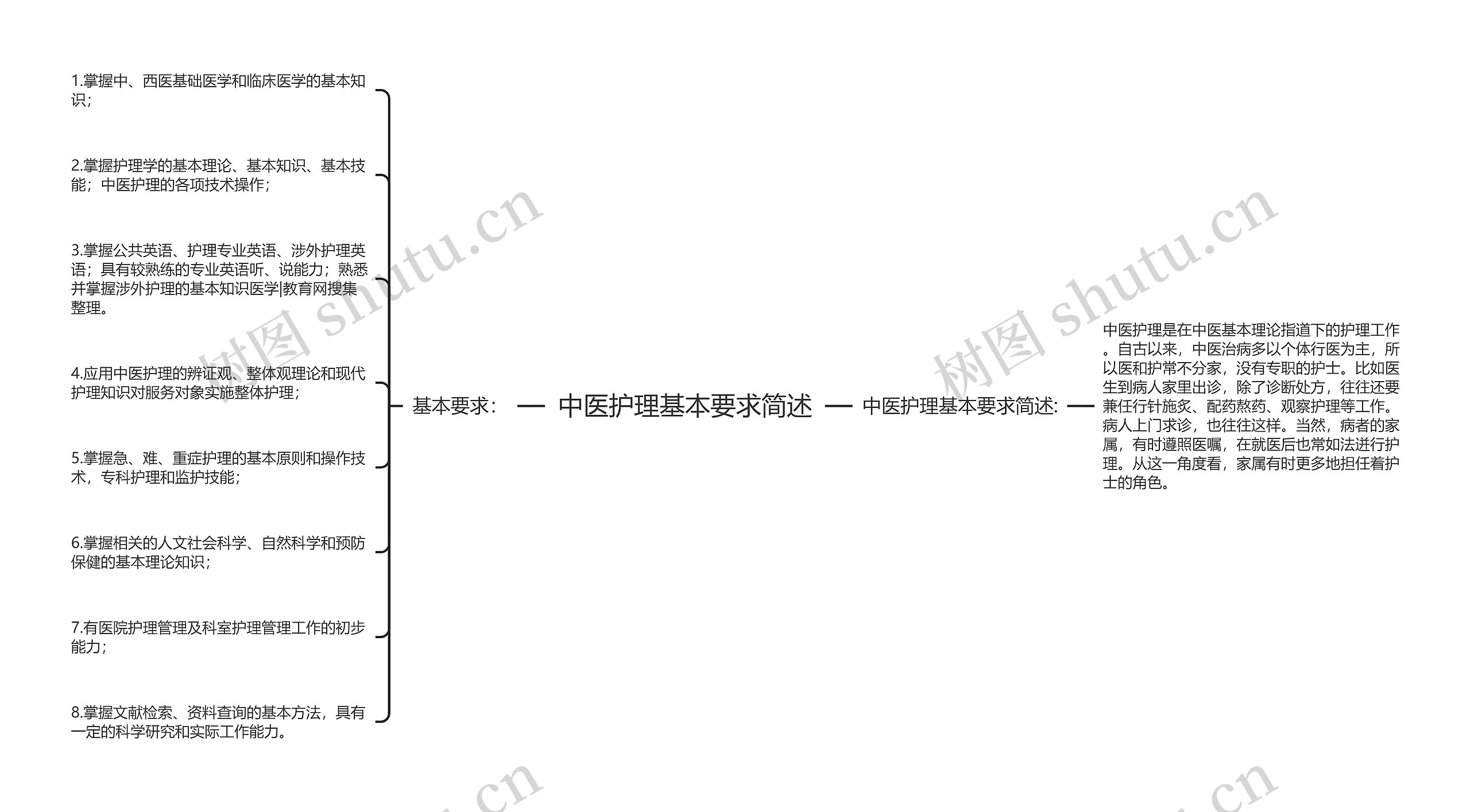 中医护理基本要求简述 中医护理基本要求简述