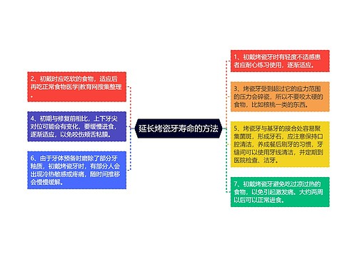 延长烤瓷牙寿命的方法