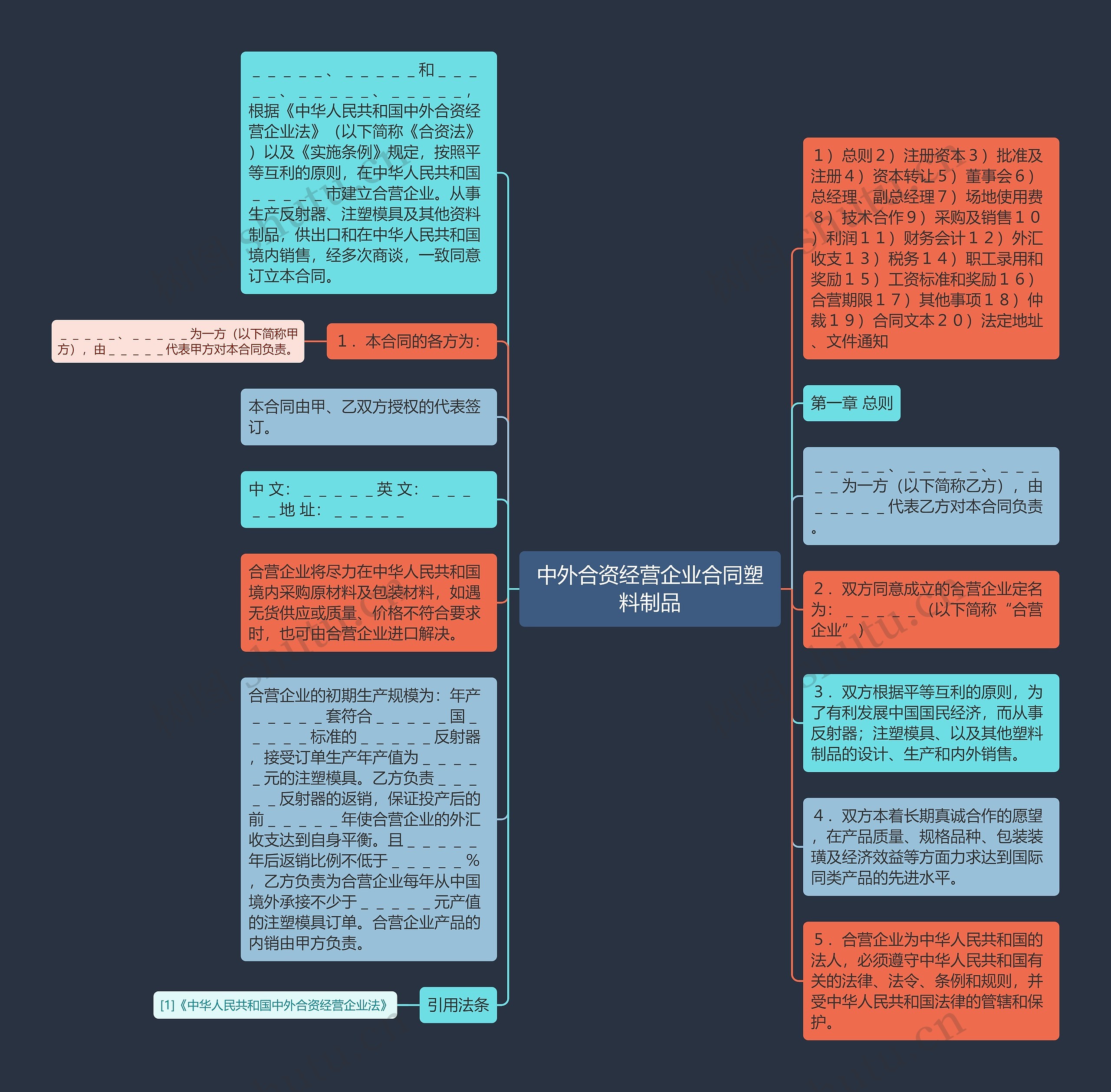 中外合资经营企业合同塑料制品思维导图