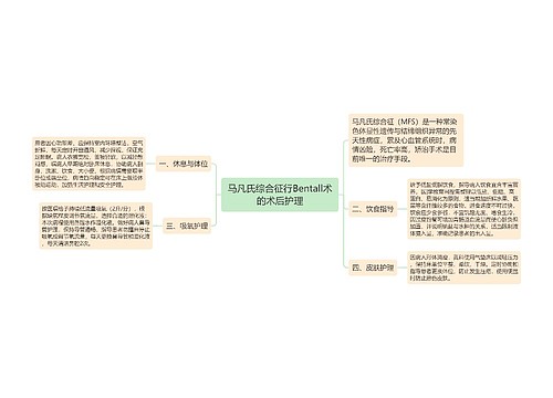 马凡氏综合征行Bentall术的术后护理