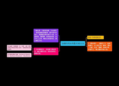 饴糖的用法用量|功能主治