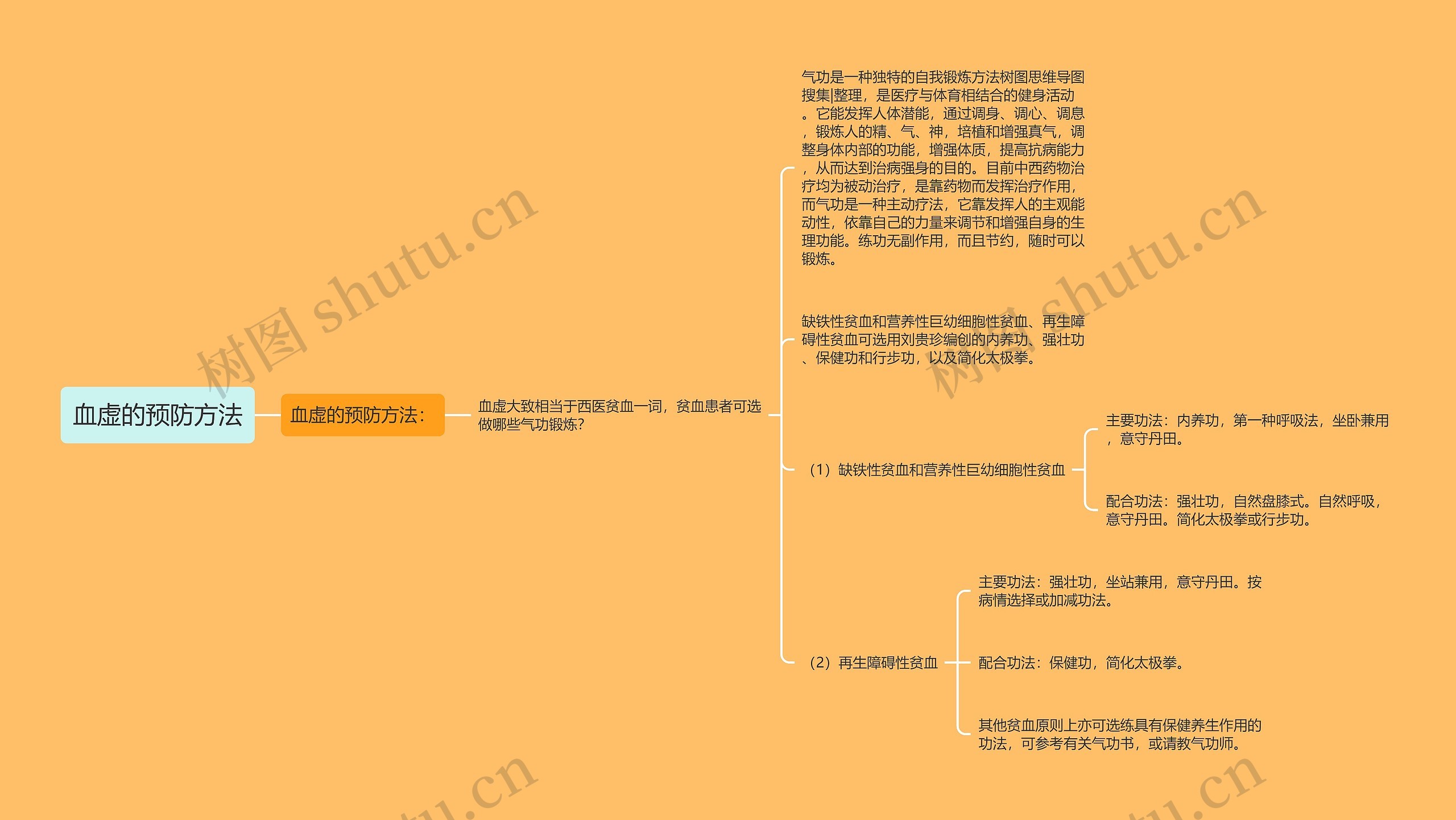 血虚的预防方法思维导图