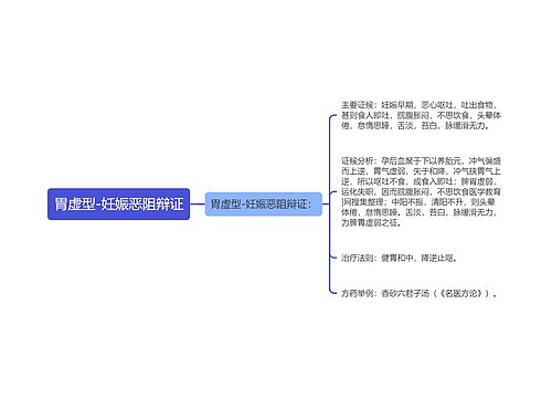 胃虚型-妊娠恶阻辩证