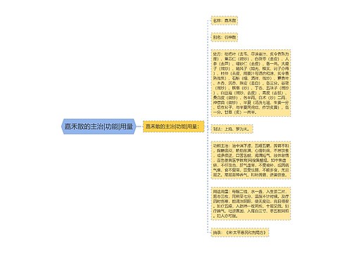 嘉禾散的主治|功能|用量