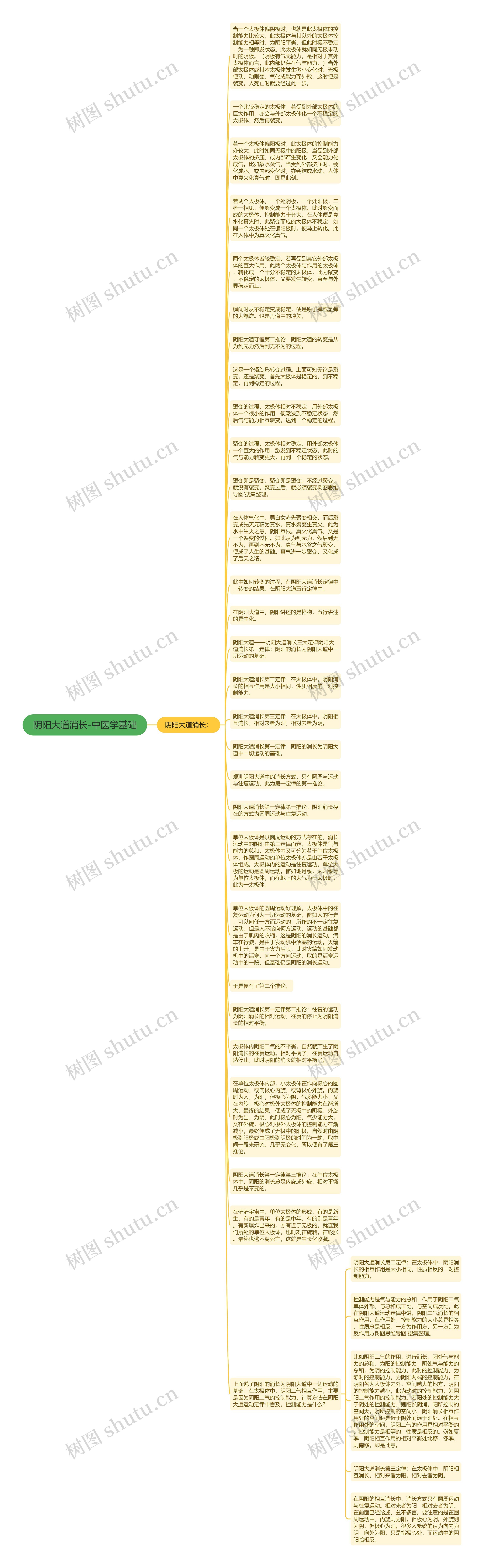 阴阳大道消长-中医学基础