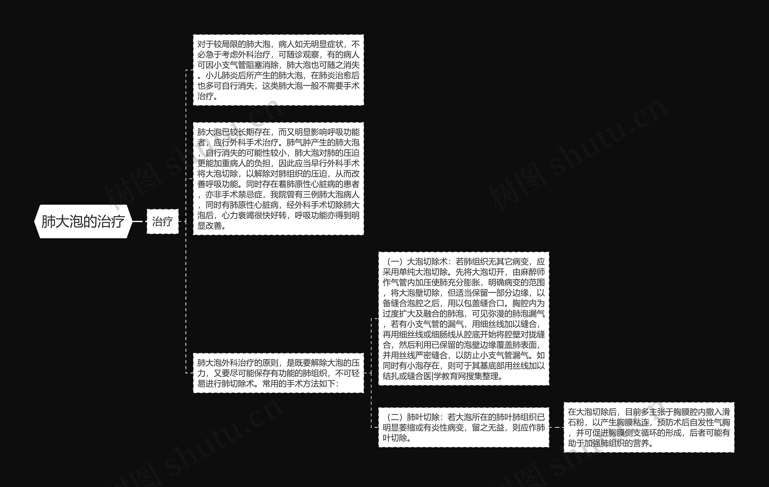 肺大泡的治疗思维导图