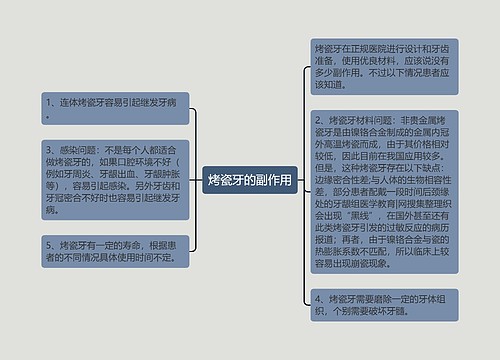 烤瓷牙的副作用