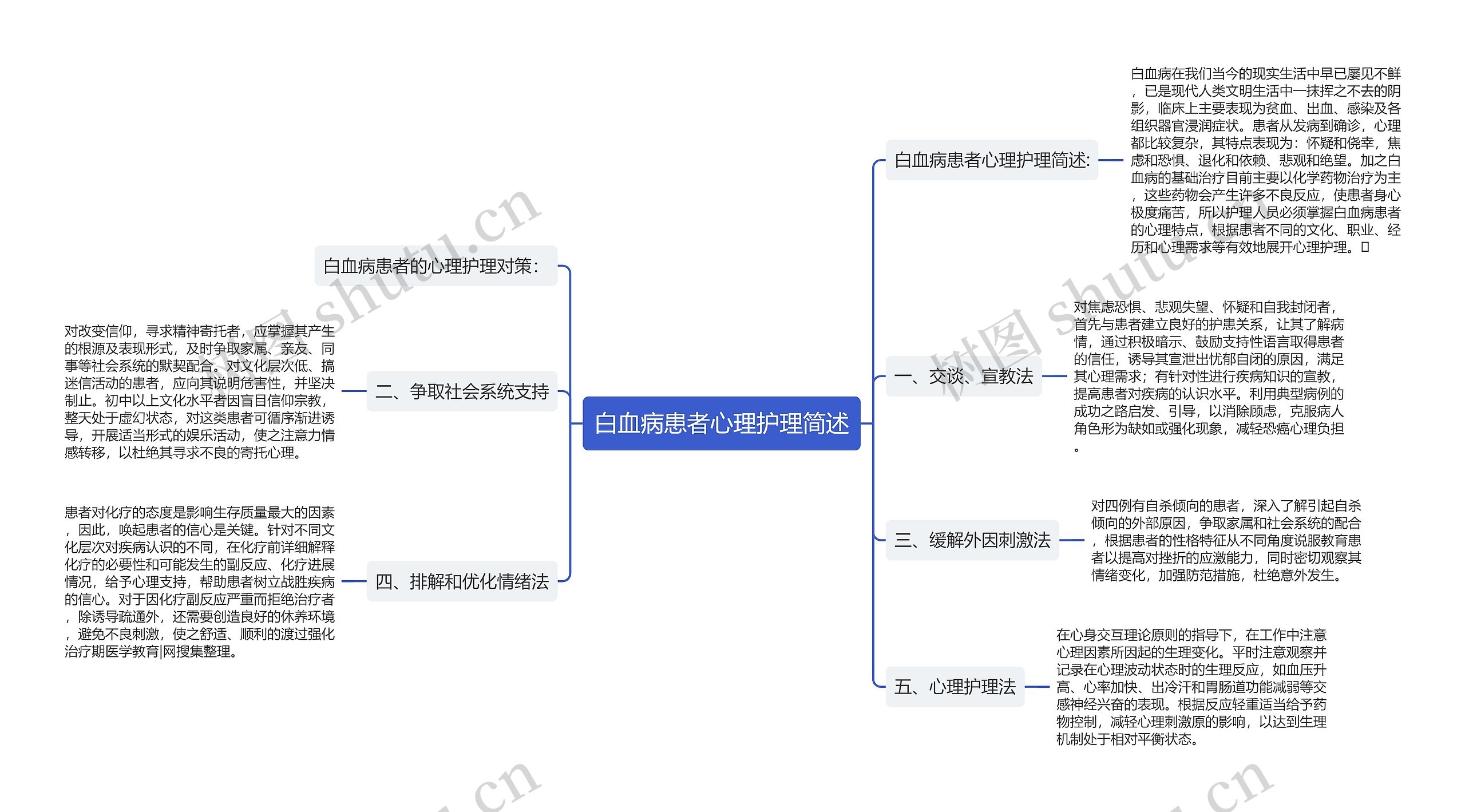 白血病患者心理护理简述 白血病患者心理护理简述
