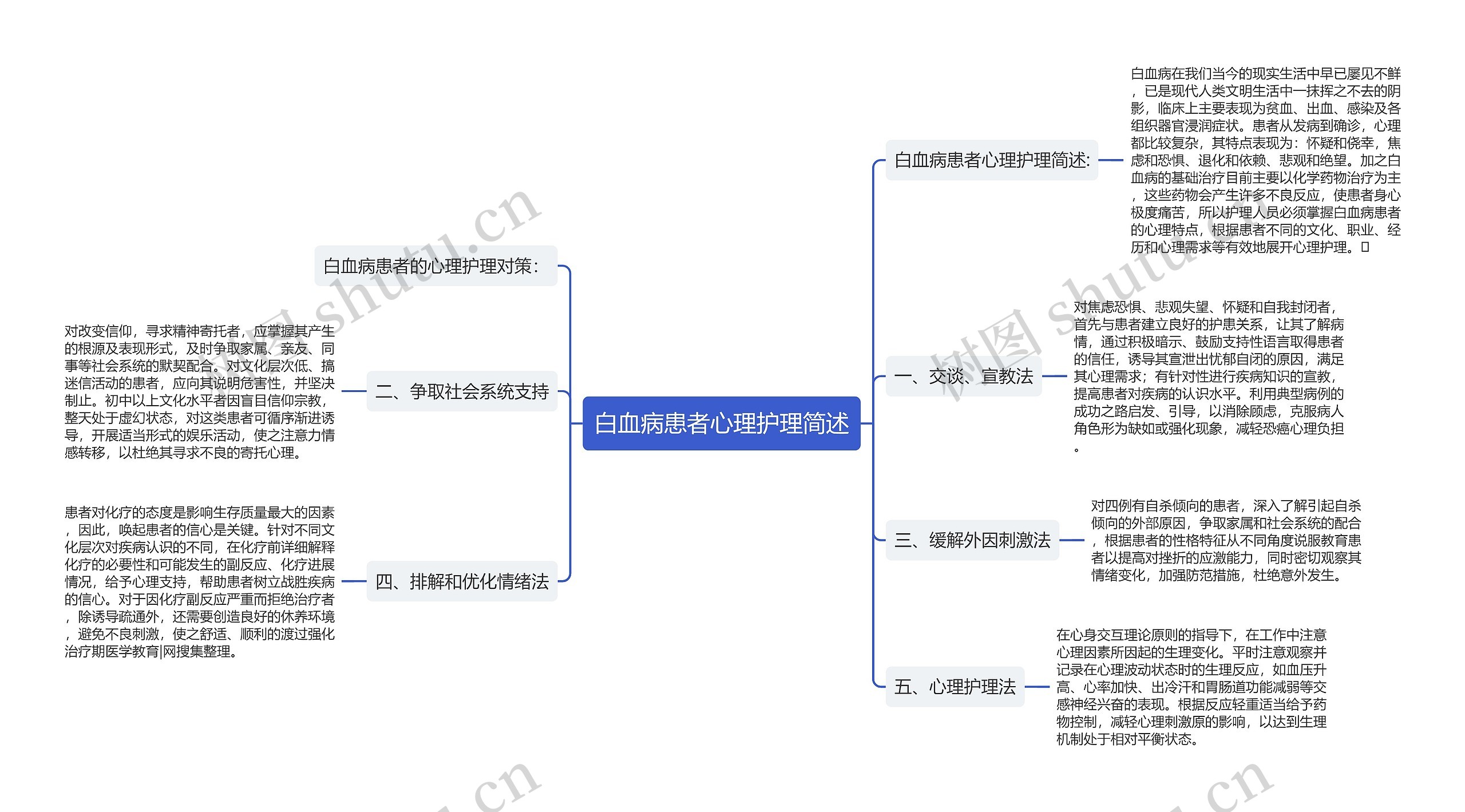 白血病患者心理护理简述思维导图